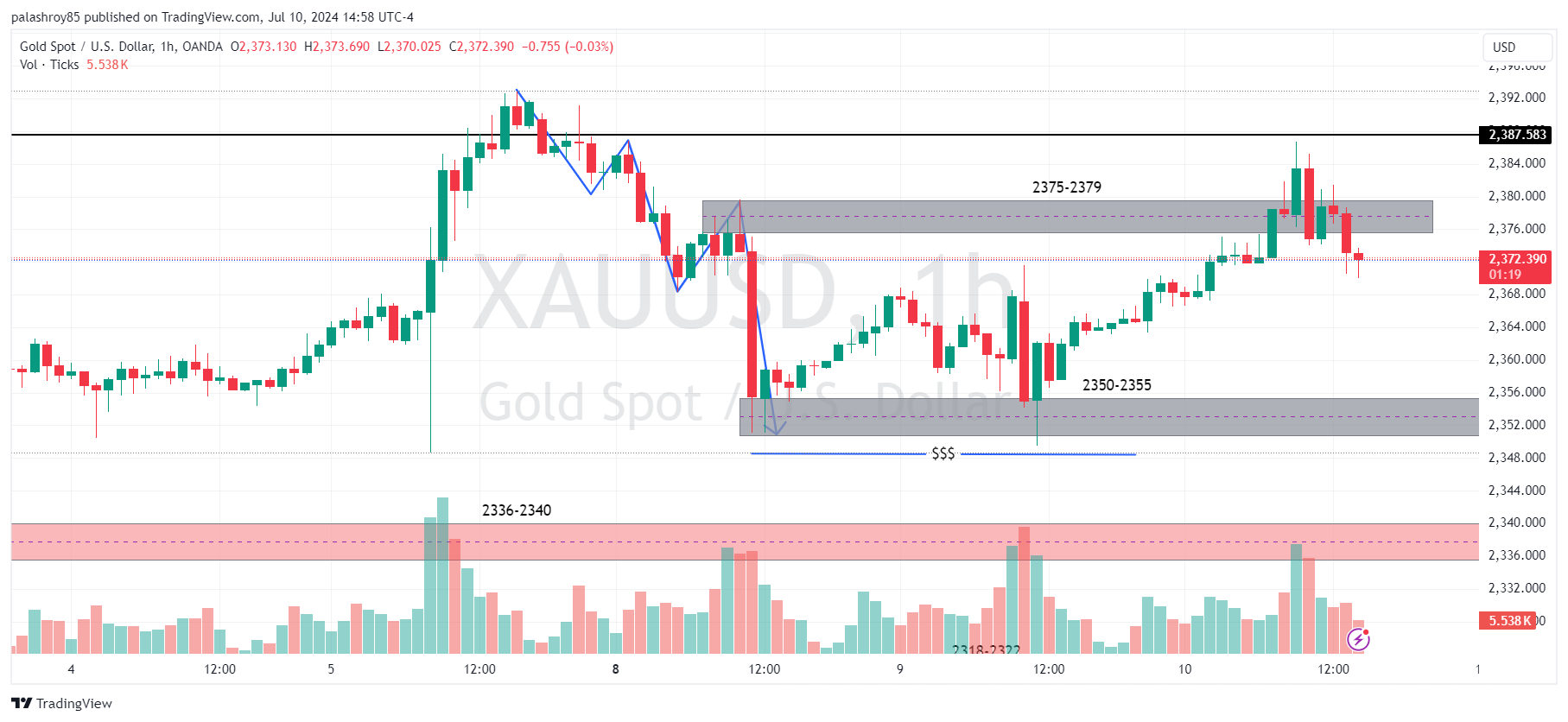 image showing 1-Hour Frame Market Structure Analysis