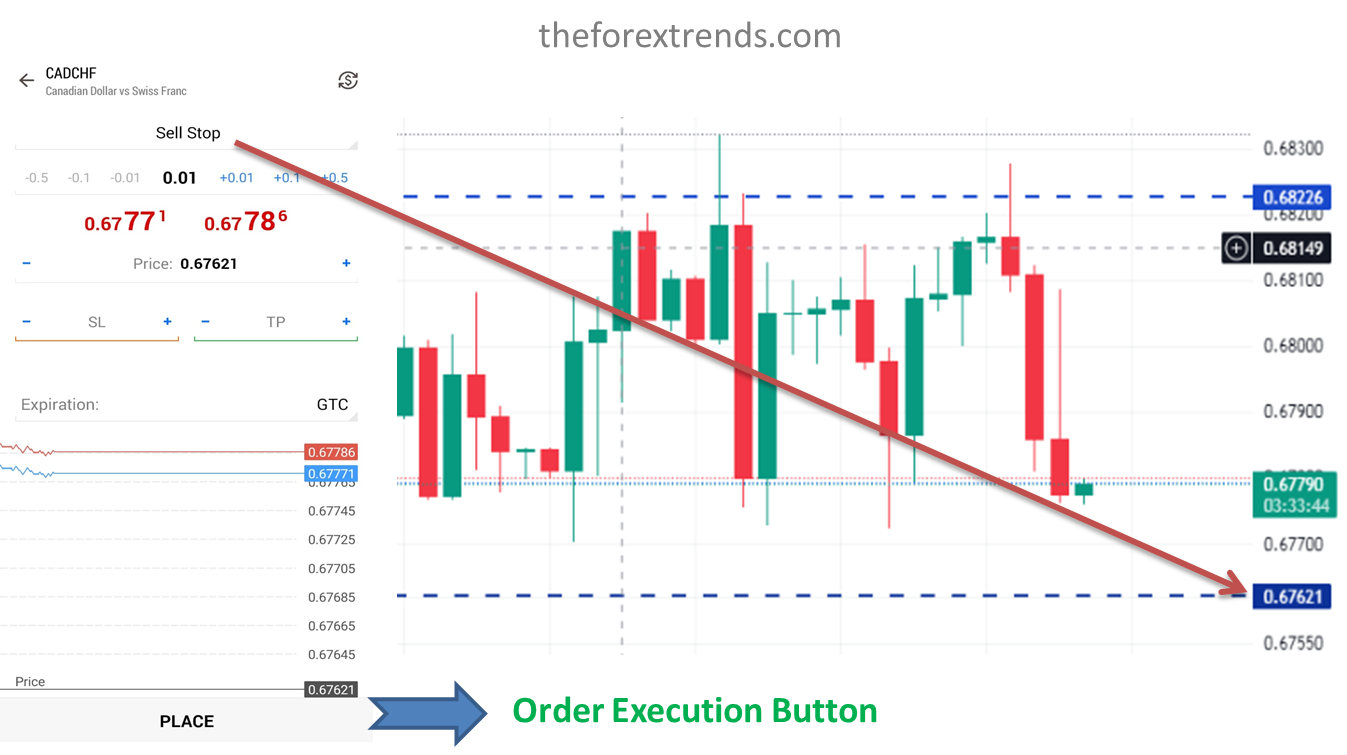 Sell Stop Order