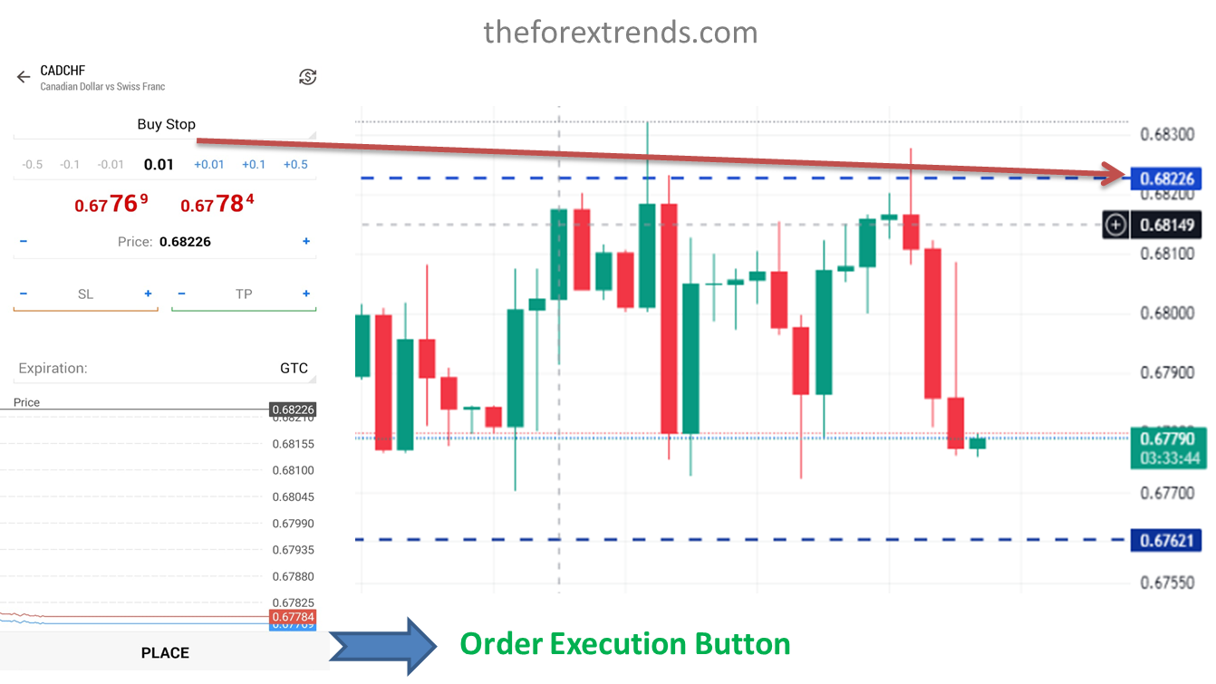 Buy Stop Order