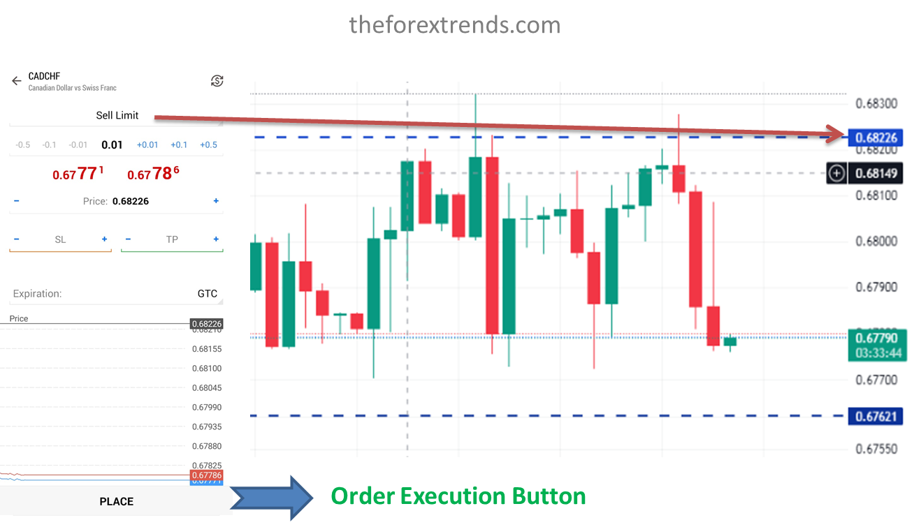 Sell limit