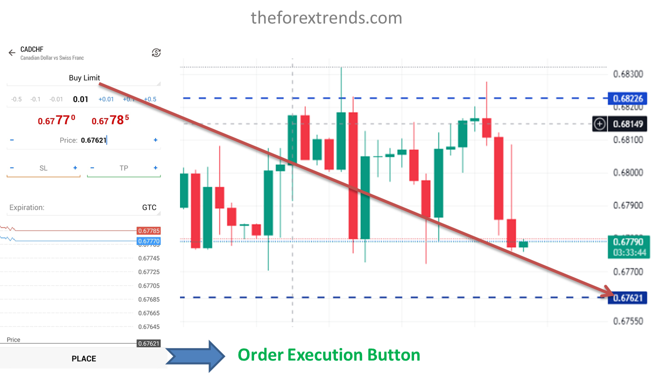 Buy Limit