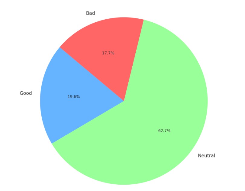 Consumer Sentiment Breakdown