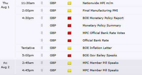 Image showing Manufacturing and Services PMI and Bank of England (BoE) Interest Rate Decision