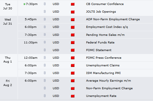 Image showing Non-Farm Payrolls (NFP), Federal Reserve Chair Speech and Inflation Data