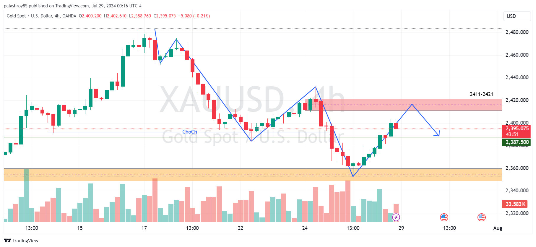 Image showing 4-Hour Chart Analysis and Market Structure